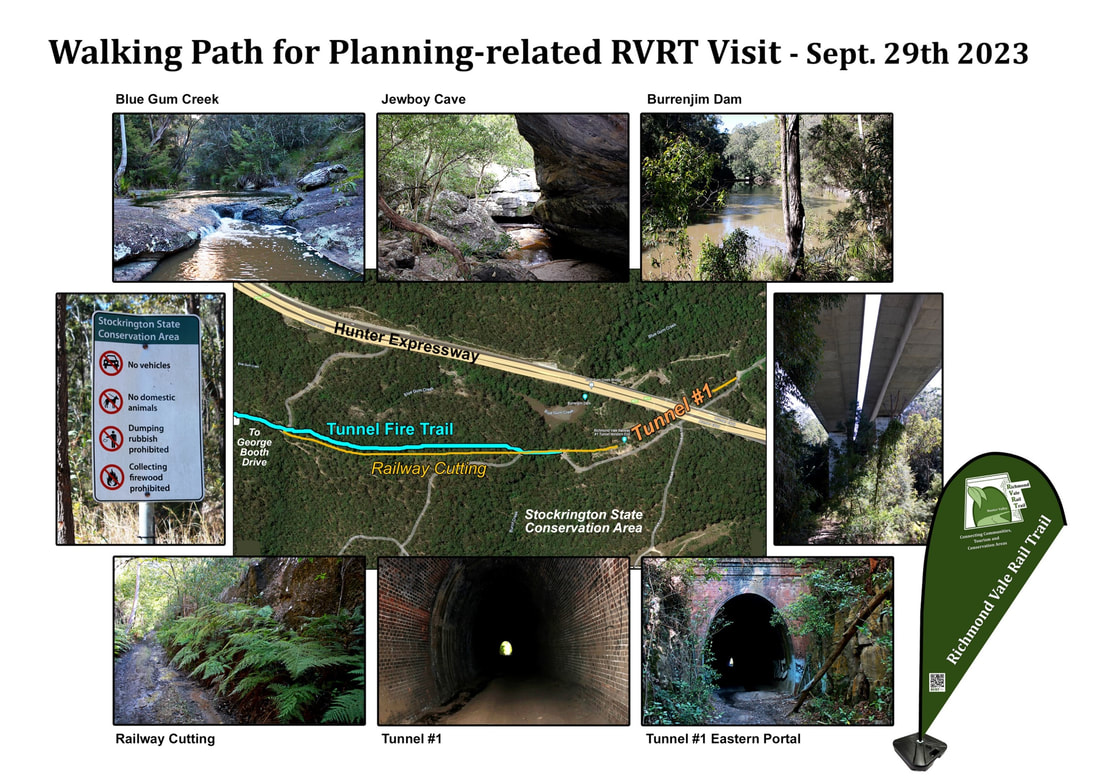 Walking Path for Planning-related RVRT Visit – Sept. 29th 2023
