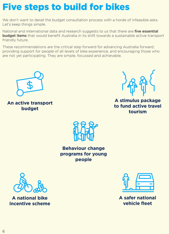 Image 5:  Five Essential Budget Items “that would benefit Australia in its shift towards a sustainable active transport friendly future”.